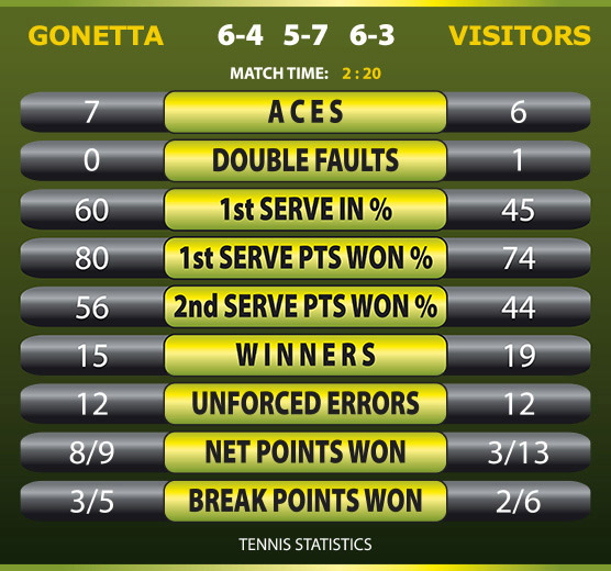 statistiche Tennis